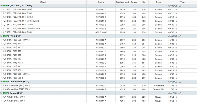 F01 F02 F03 F04 740 750 730 i d  F10 F18 535 523 528 520 550 i d  F12 F13 640 650 i