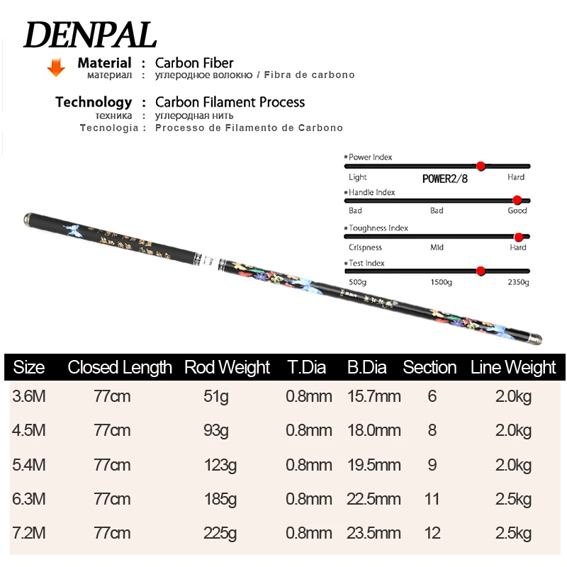 2019 NEW High Quality Telescopic Fishing Rod Super Light Hard 3.6m/4.5m/5.4m/6.3m/7.2m Chinese style Carbon Fiber Hand Pole 2019 NEW High Quality Telescopic Fishing Rod Super Light Hard 3.6m/4.5m/5.4m/6.3m/7.2m Chinese style Carbon Fiber Hand Pole
