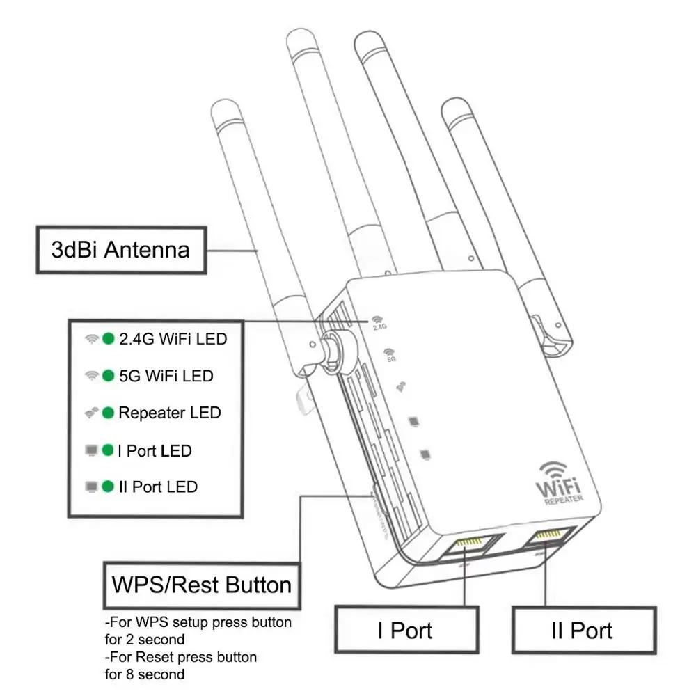 300//1200Mbps Dual Band Wifi Repeater Router 2.4G 5G Wireless-N Range Extender