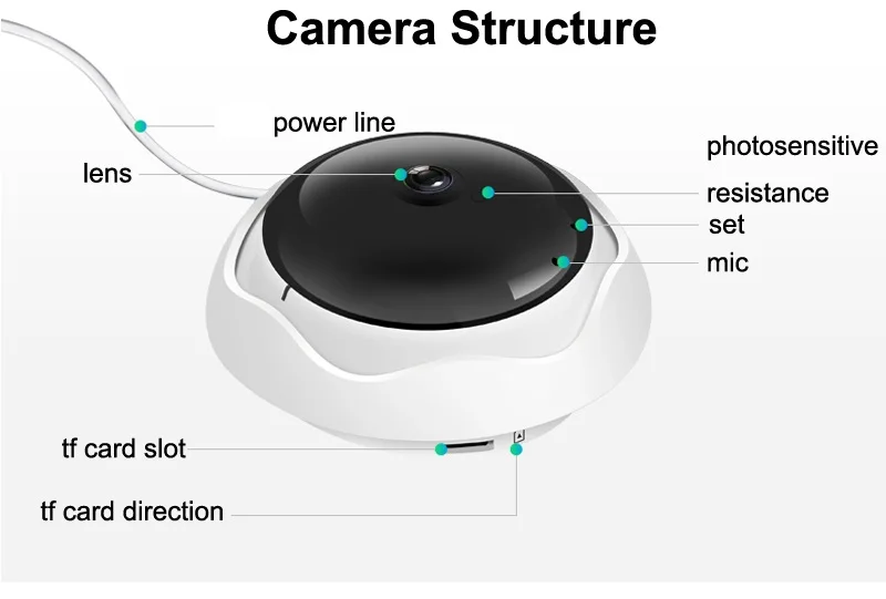 5MP 360 градусов панорамная ip-камера рыбий глаз многоцелевая Wifi ночное Veresion kamera APP дистанционное управление беспроводной P2P IP веб XM