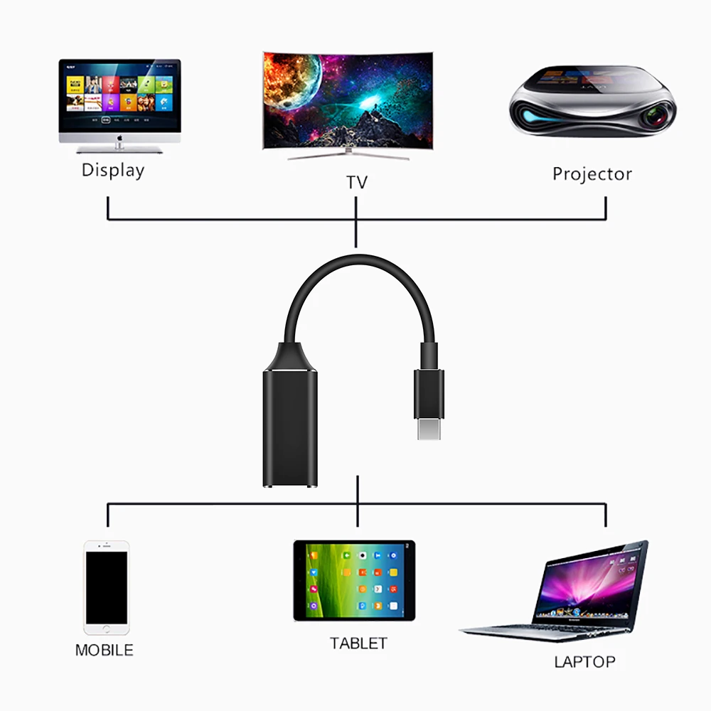 USB C к HDMI 4K адаптер Портативный usb type C к HD 1080p HDMI Женский адаптер конвертер для MacBook Air/Pro Chromebook Pixel XPS
