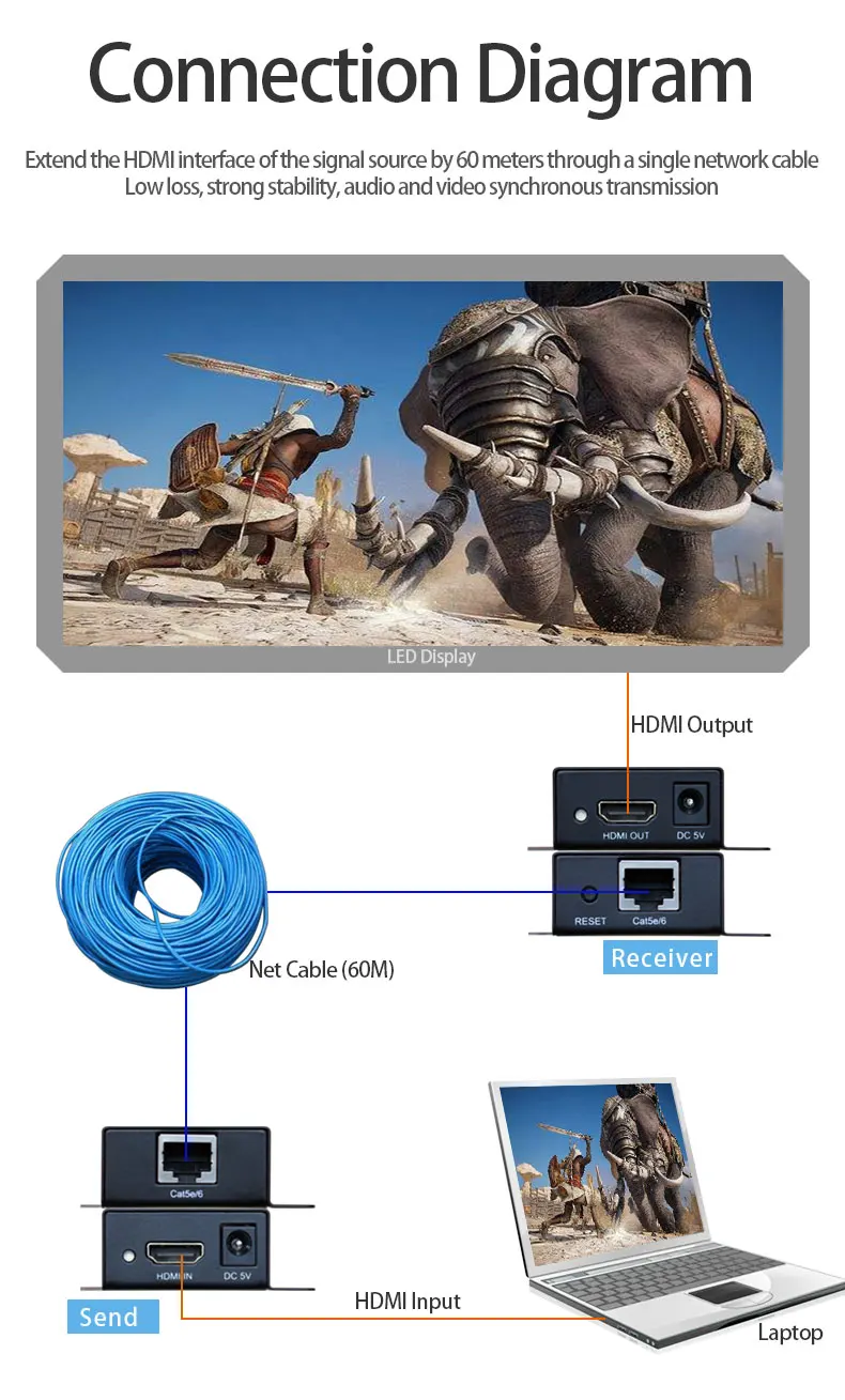 AMS-HE60S hdmi-удлинитель Протокола по TCP IP 60m FUll HD 1080P через UTP STP Cat5/5e/Cat6 через Rj45 HDMI передатчик и приемник