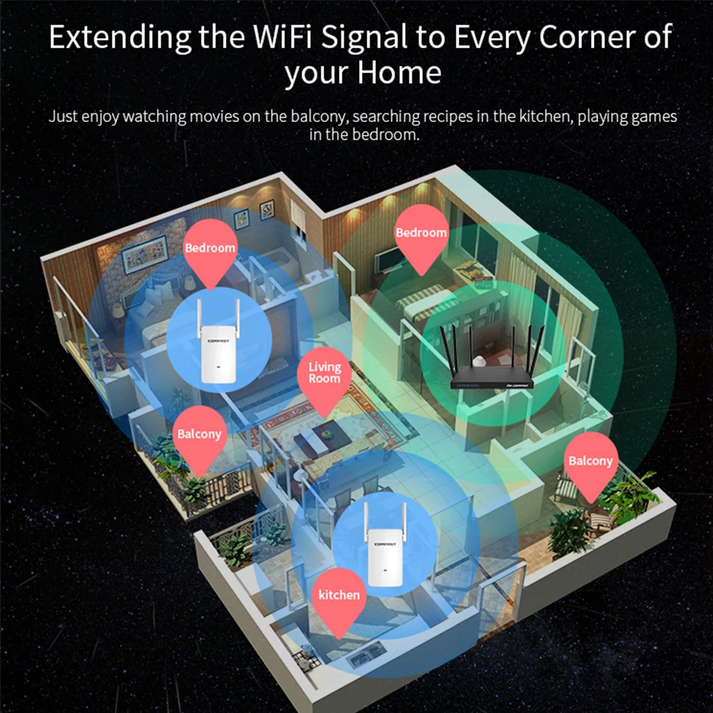 COMFAST WiFi расширитель диапазона 1200 Мбит/с 360 градусов полный охват внешняя антенна сигнала антенна беспроводной WiFi ретранслятор