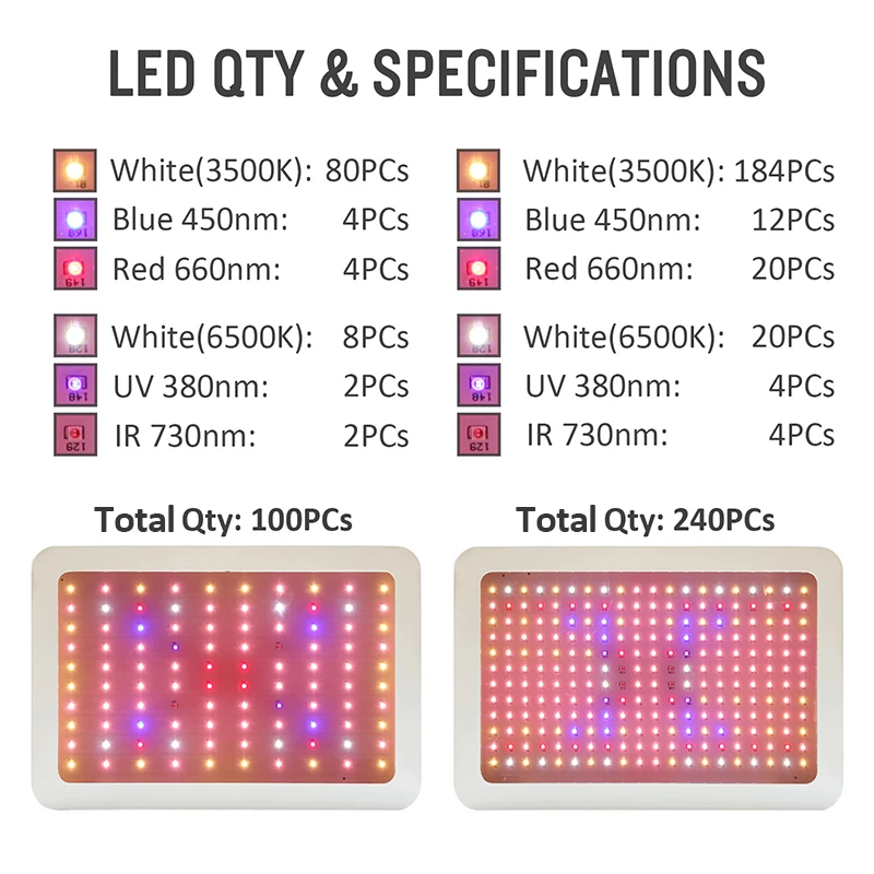  LED Grow Light Full Spectrum 1000W 2000W Indoor Plant Light UV Growing Light For Plants Flowers UV  - 4000190584750