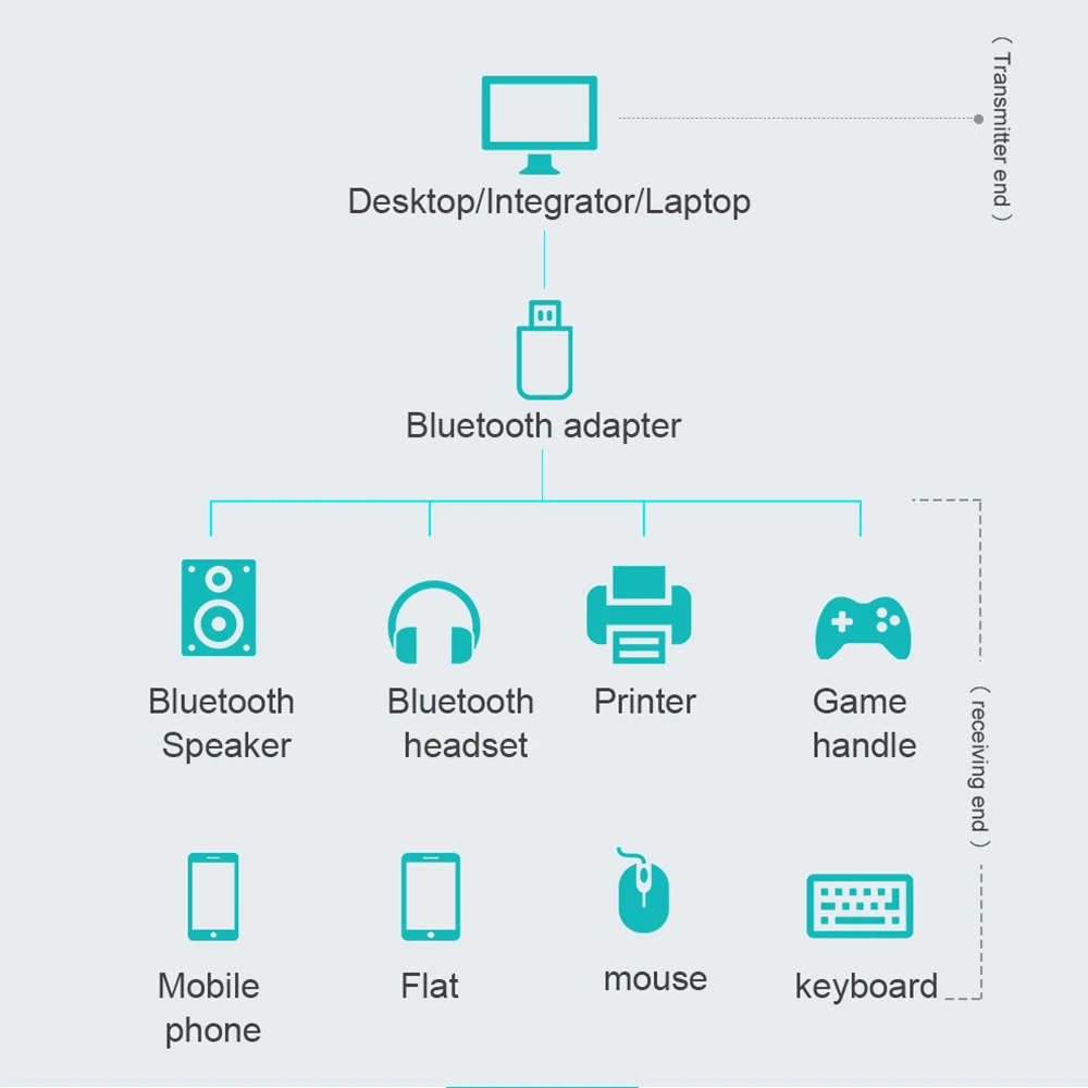 ANMONE Bluwtooth усилитель ресивер USB wifi адаптер ПК планшет MP3 Музыка Беспроводная мышь клавиатура принтер Bluetooth адаптер BT5.0