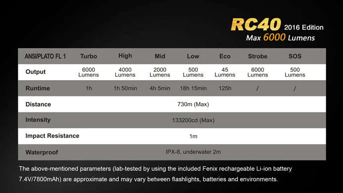 6000 люмен ультра-высокий выход Fenix RC40 ручной прожектор/U2 светодиодный фонарик с 7800 мАч литий-ионный аккумулятор