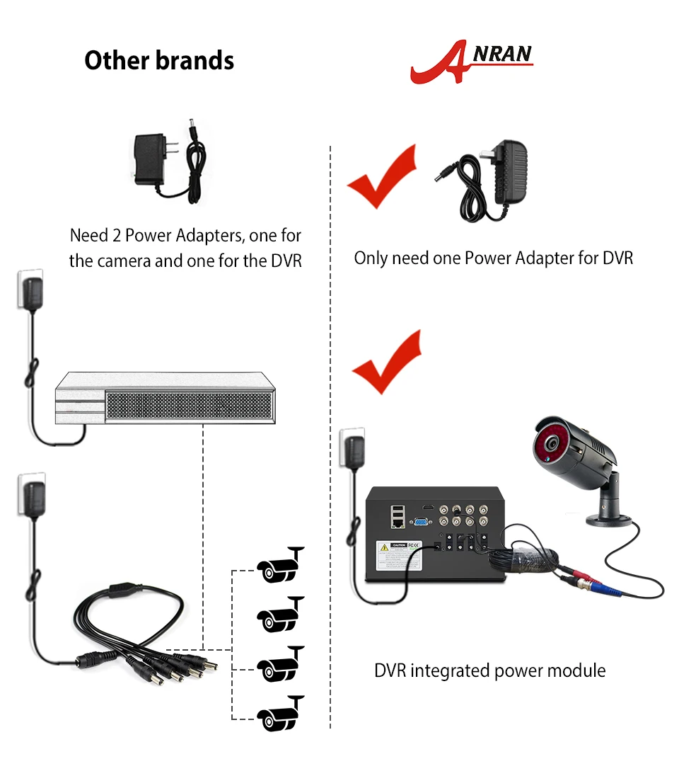 ANRAN 6CH Surveillance System 2MP CCTV Video Surveillance System Security Camera Kit security Camera DVR Kit Waterproof IR HDMI