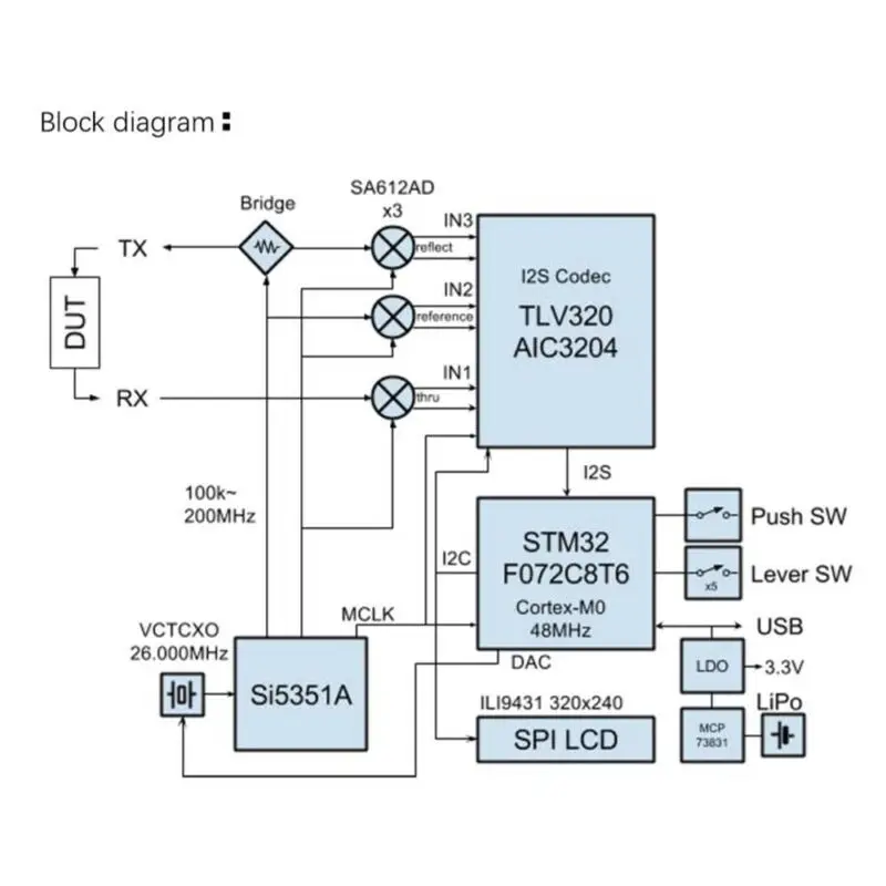 50 кГц-900 МГц вектор сетевой анализатор UHF HF VNA антенна VHF USB 5V 120mA Тип-C