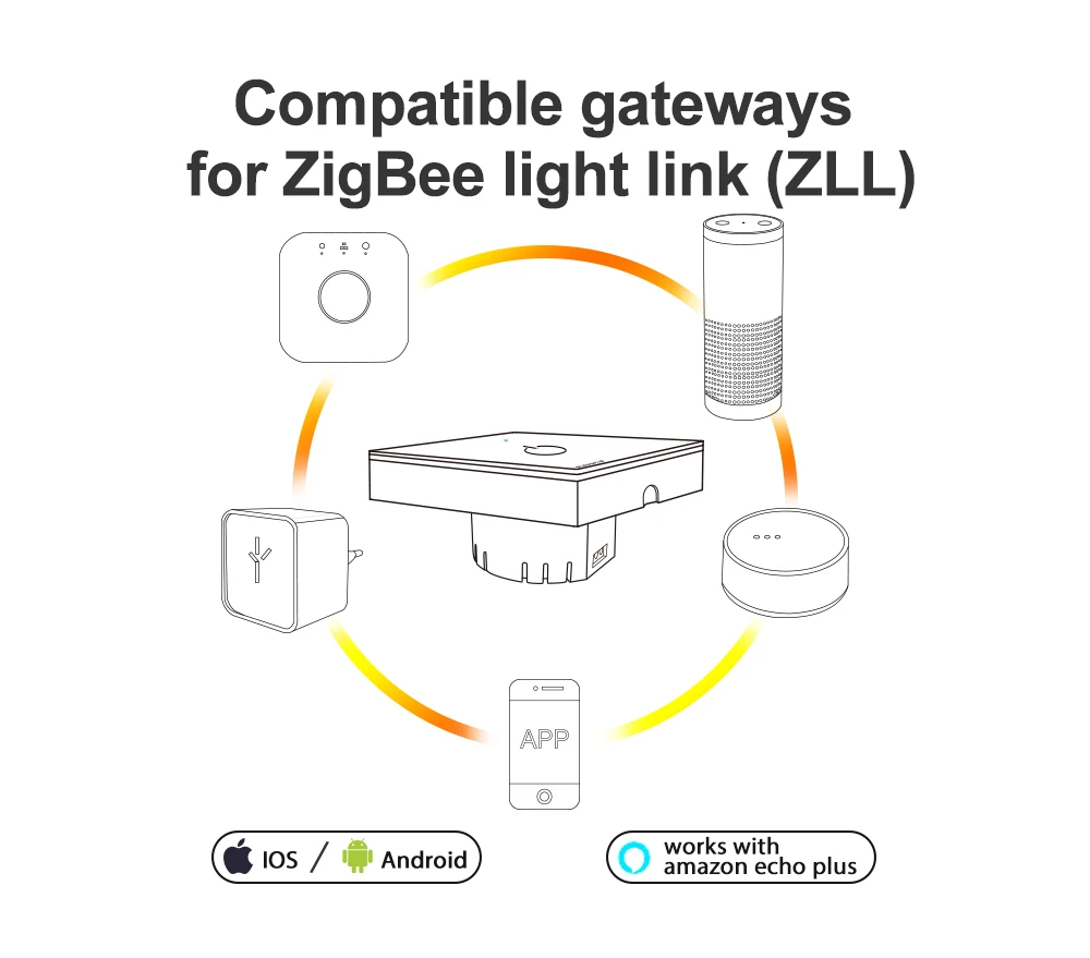 Умный настенный выключатель ZIGBEE 3,0, сенсорный, беспроводной, светодиодный, вкл/выкл, умный дом, переменный ток, 110 В, 230 В, 220 В, светильник, переключатель, работает с Amazon Echo Gateway