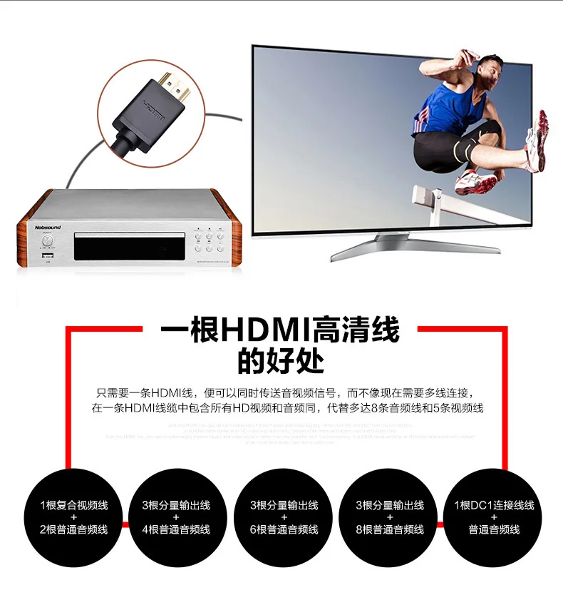 Nobsound DV-525 Высокое качество DVD/CD/USB плеер выходной сигнал коаксиальный/Оптика/RCA/HDMI/S-Video розетки 110-240 В/50 Гц