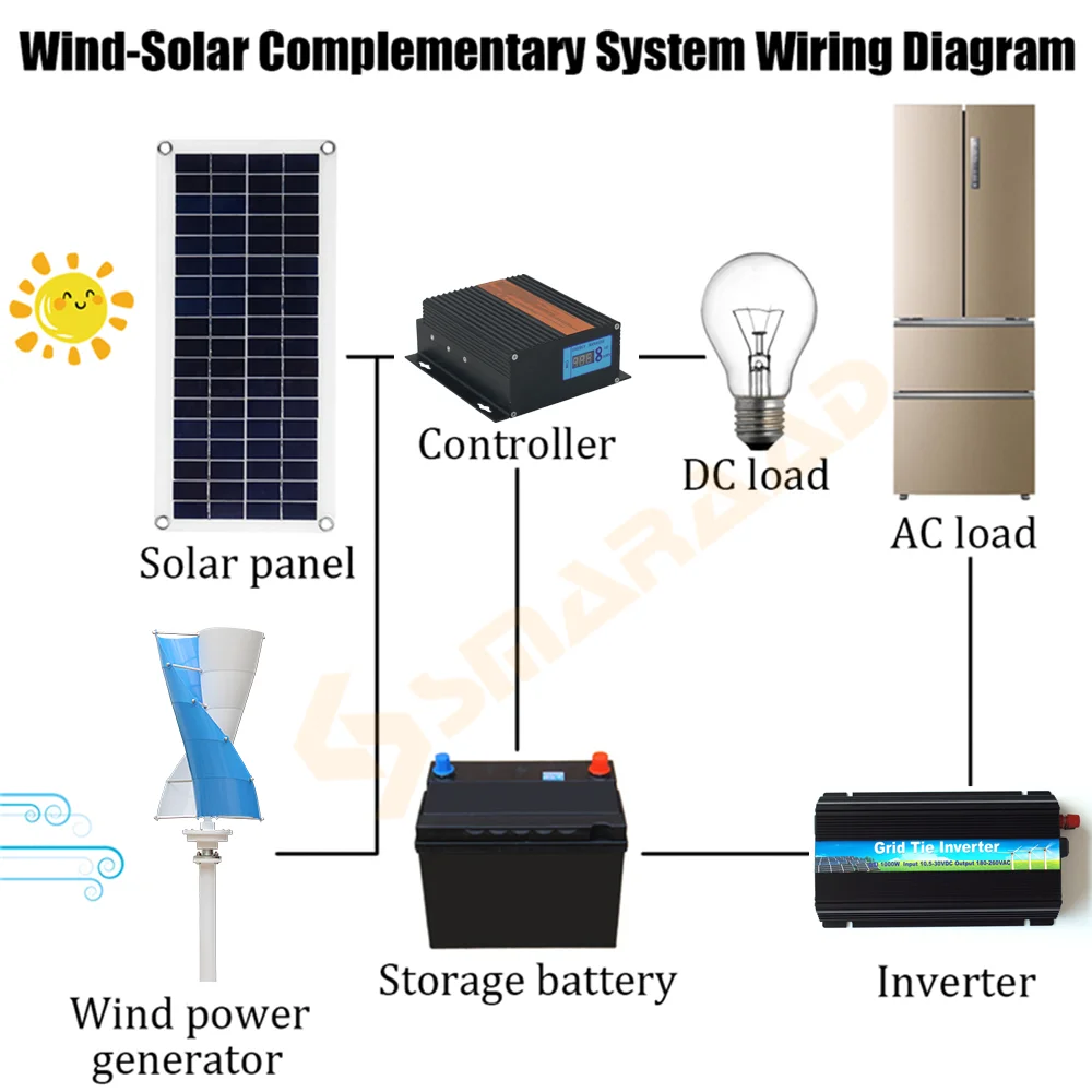 VAWT 2000W 3000W Wind Vertical Turbine Generator Alternative Free Energy Windmill 24V 48V MPPT Hybrid Controller Off Inverter