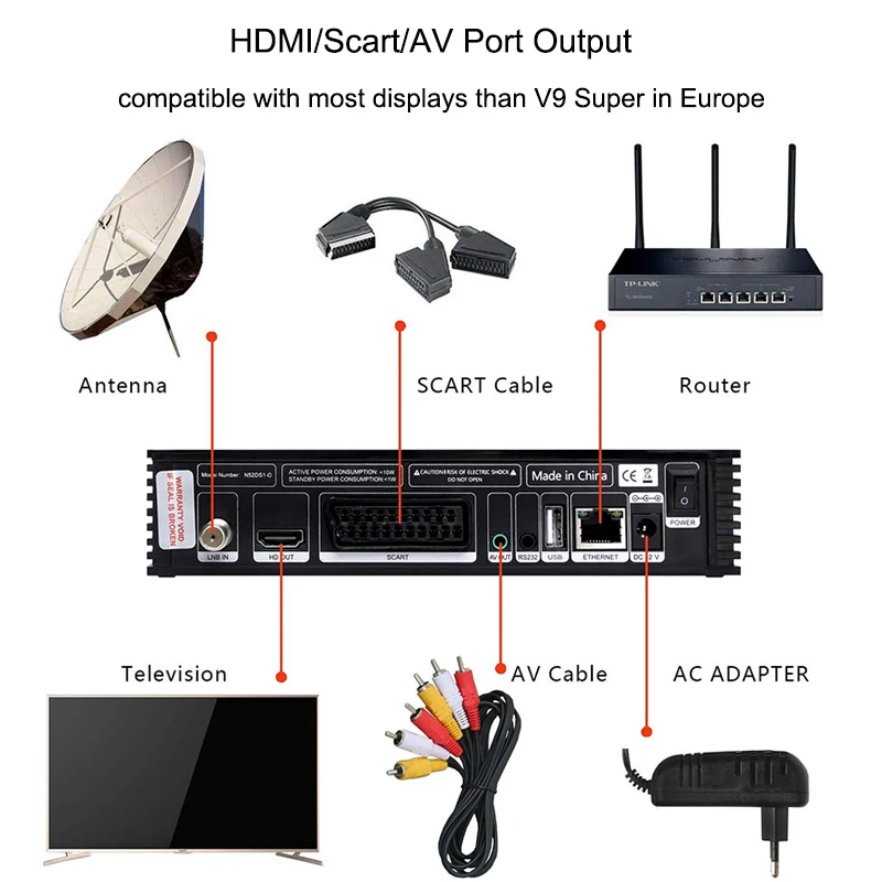 GTMedia V8 Nova DVB-S2 приемник спутникового сигнала новая версия H.265 встроенный wifi HD Freesat Испания ТВ Декодер pK GT V9 супер