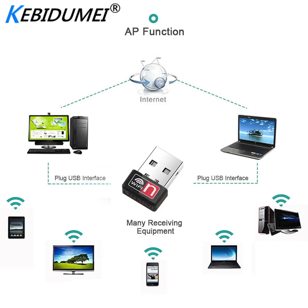 Kebidu 150 Мбит/с USB WiFi адаптер Wi-Fi адаптер для ПК USB Ethernet WiFi Dongle 2,4G сетевой Автомобиль WiFi приемник Бесплатный драйвер