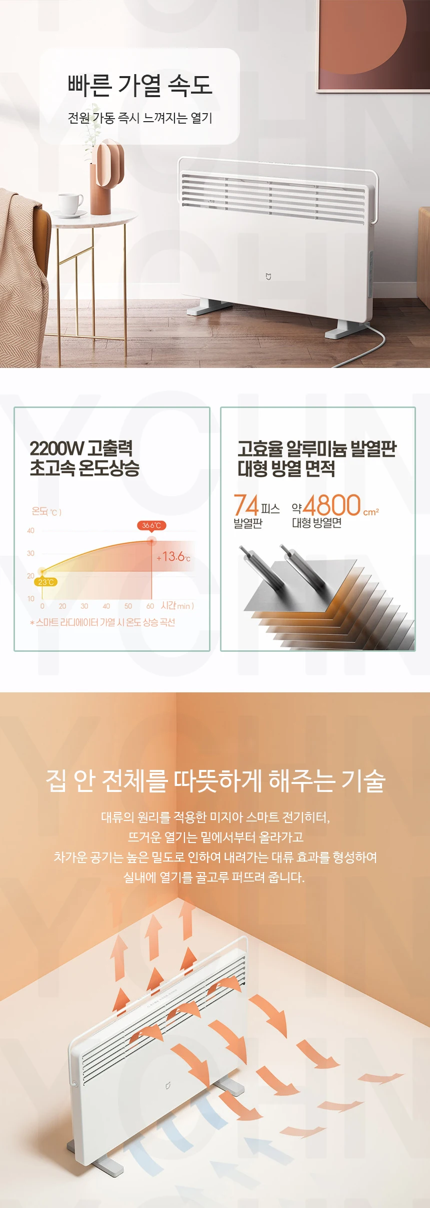 Xiaomi Mijia Electric Heater Temperature Control Version description image 2