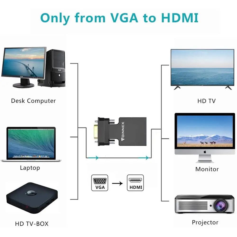 FOINNEX Cable VGA a HDMI 33FT/10M, 1080P VGA a HDMI, cable adaptador de PC  antiguo a nuevo TV/monitor con HDMI, VGA a HDMI Cable convertidor con audio