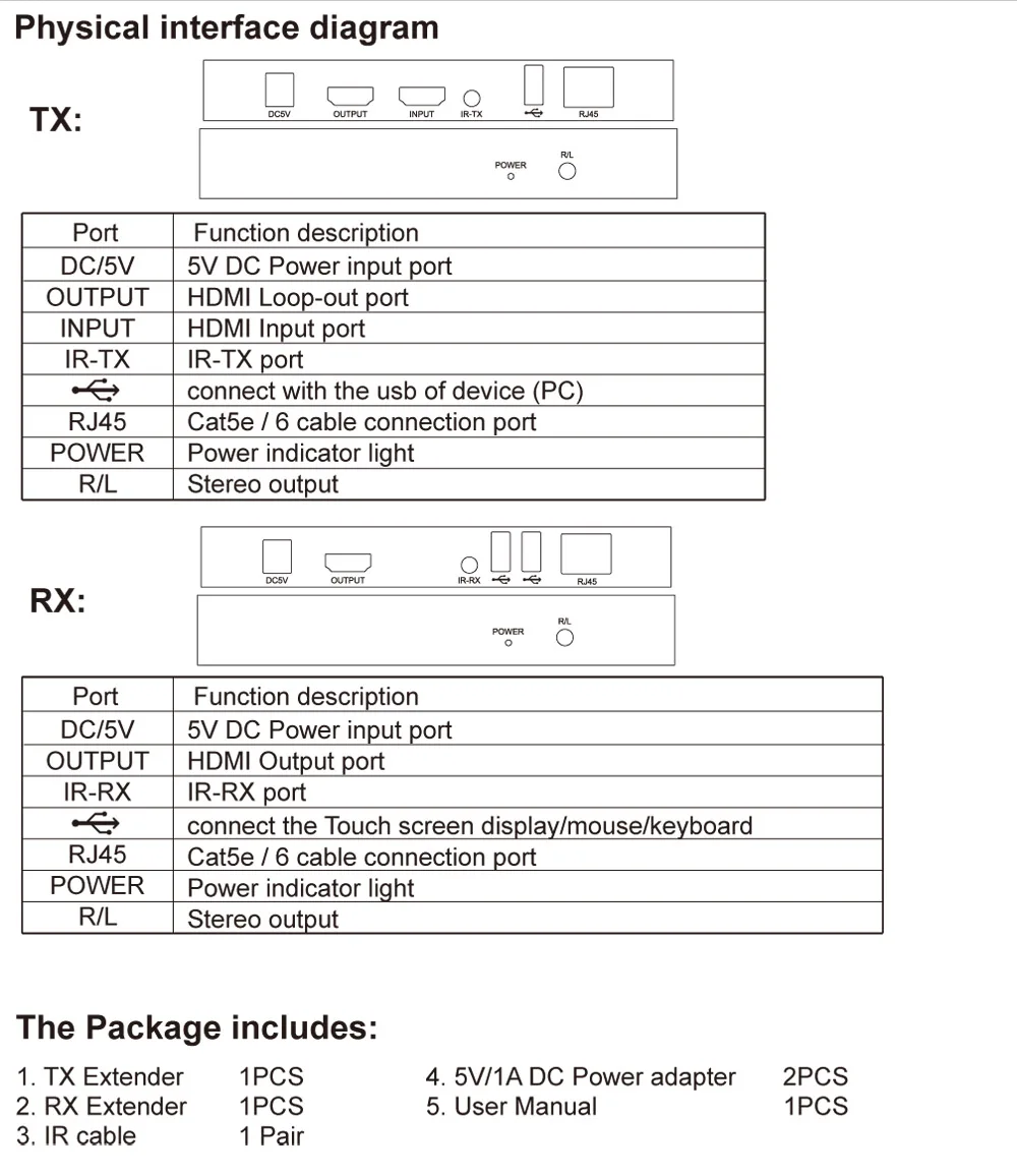 4K 60HZ HDMI 2,0 USB KVM 60M HDMI удлинитель передатчик приемник конвертер через RJ45 Ethernet CAT 5e 6 6E кабель подходит Мышь Клавиатура