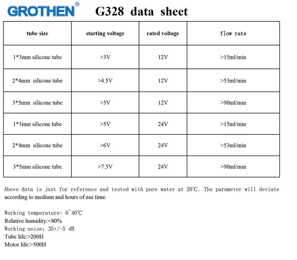 G328 Data_