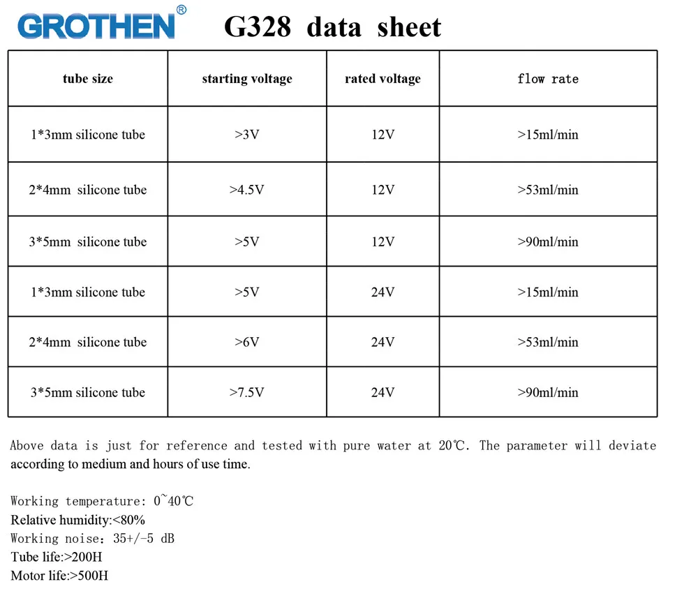 G328 Data_副本