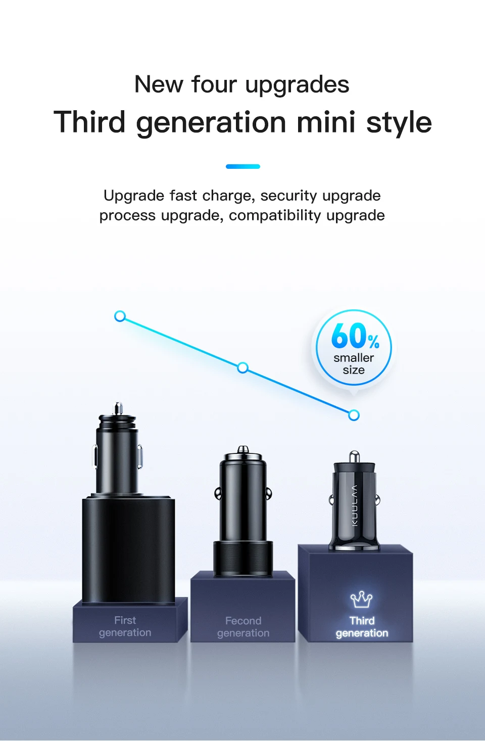 KUULAA Mini USB Car Charger Quick Charge 4.0 PD 3.0 36W Fast Charging Charger For iPhone Huawei Xiaomi Mi Type C Mobile Phone