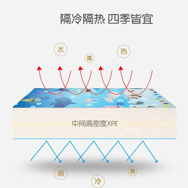 Коврик для пола из пенопласта XPe