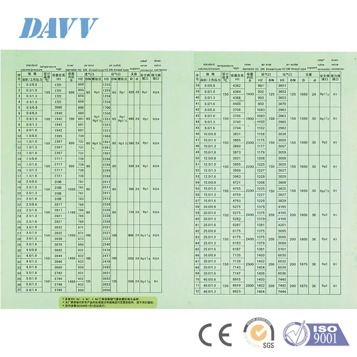 DMC T 0,6/8 винтовой воздушный компрессор резервуар для хранения воздуха по низкой цене