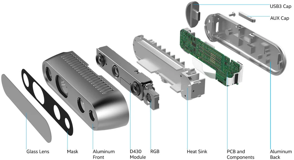 【深度センサー】INTEL REALSENSE D435F Intel RealSense Depth Camera D435f--在庫限り — スイッチサイエンス