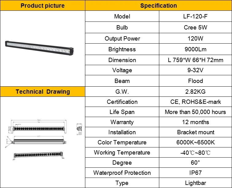 LF120-F Lightbar