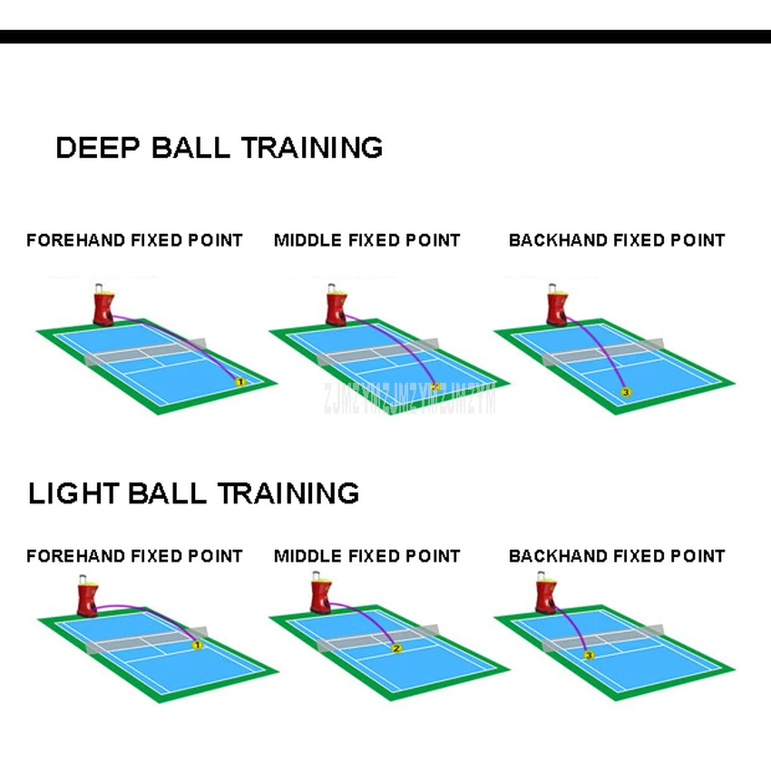 Рисунок 4 - Робот-машина для настольного тенниса
