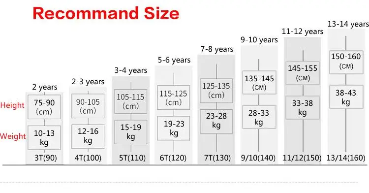 童装推荐尺码表