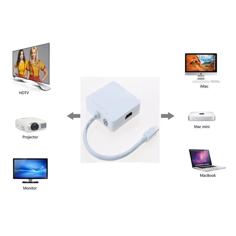 Mini-DisplayPort-Thunderbolt-to-HDMI-DVI-Displayport-Converter-Adapter-Cable-for-Apple-Macbook-Microsoft-Surface-Pro (3)
