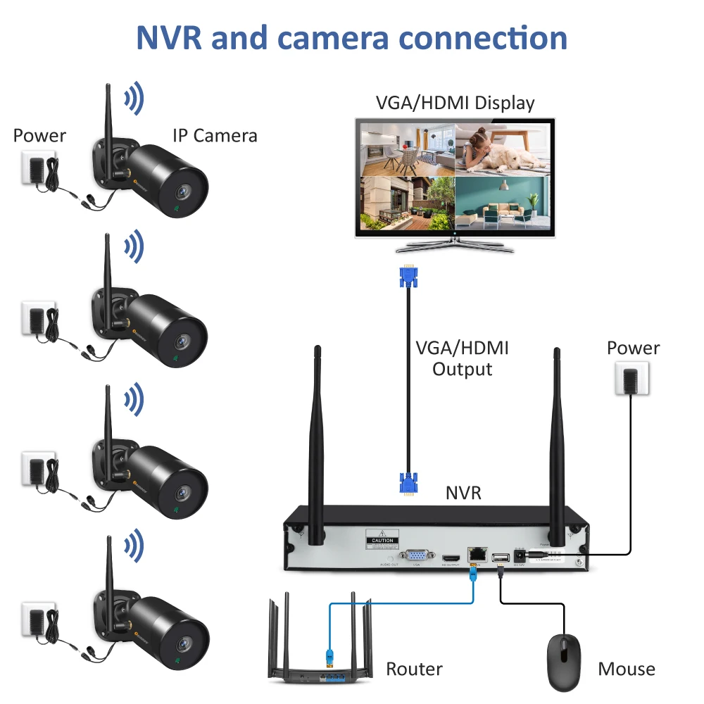 2CH/4CH 5MP NVR Set Wifi Camera Wireless Security System Wi-fi Outdoor CCTV  Video Surveillance Kit Night Vision Remote Control