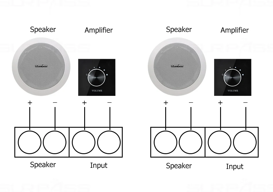 fixa, controlador de música, amplificador, Home Deco, Volume Up, 2 canais, 5 Ajuste