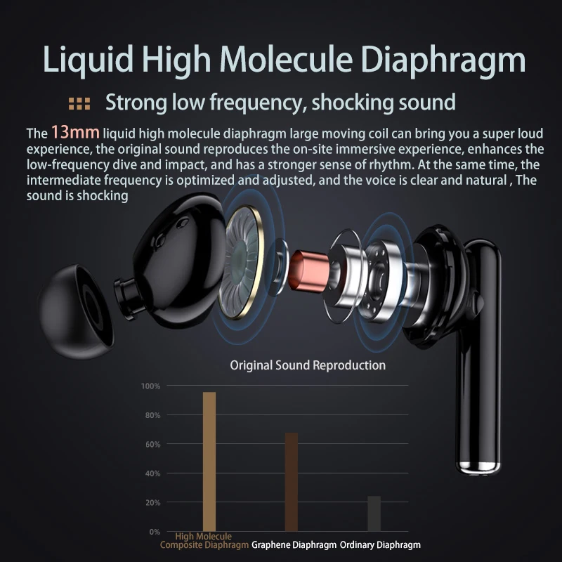 Wireless Earphones Earbuds TWS Bluetooth 5 1 Headphones in Ear Ear Pods Deep Bass Stereo Built in Mic Headset for iPhone Huwei