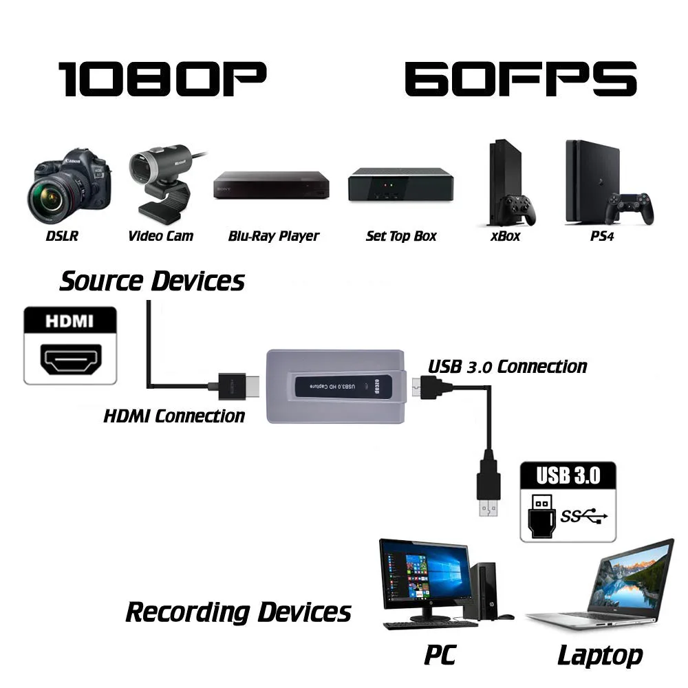 Ezcap 287 1080P 60fps Full HD видеорегистратор HDMI к USB 3 0 карта видеозахвата для PS3 PS4 XBOX OBS