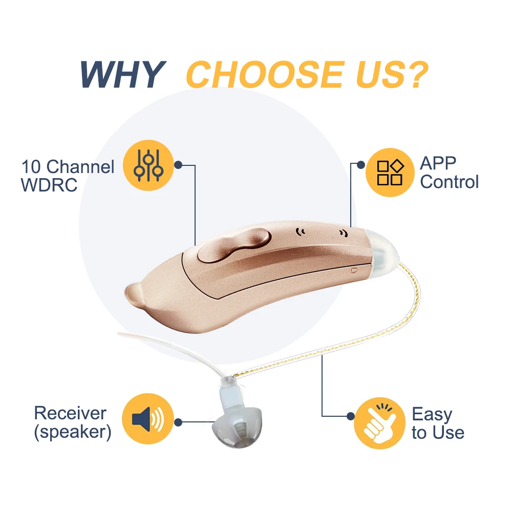 Hearing Aids Digital BTE Sound Amplifiers SF101 Portable Deaf Elderly Smart App Audifonos hearing aid