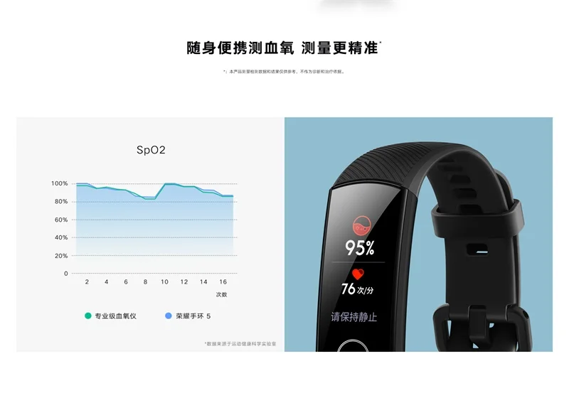 huawei Honor Smartband 5 CRS-B19S браслет Цветной Amoled сенсорный дисплей для плавания осанки обнаружения пульса сна оснастки