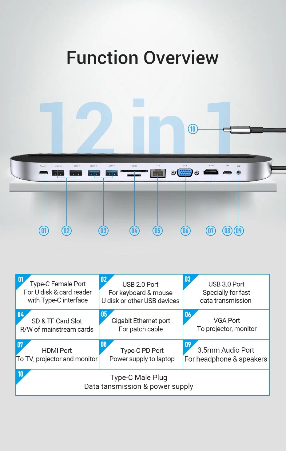 Vention USB C концентратор мульти все-в-1 тип-c к USB 3,0 HDMI VGA SD/TF карта PD RJ45 адаптер для MacBook Pro мульти 12 портов type c концентратор