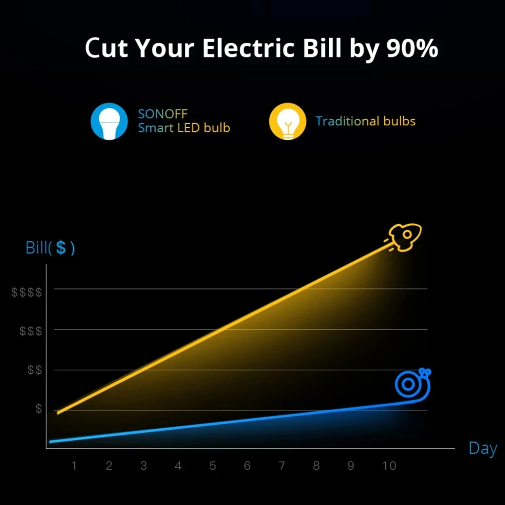Интеллектуальный выключатель света SONOFF B02 B A60 интеллектуальная Wifi лампа E27