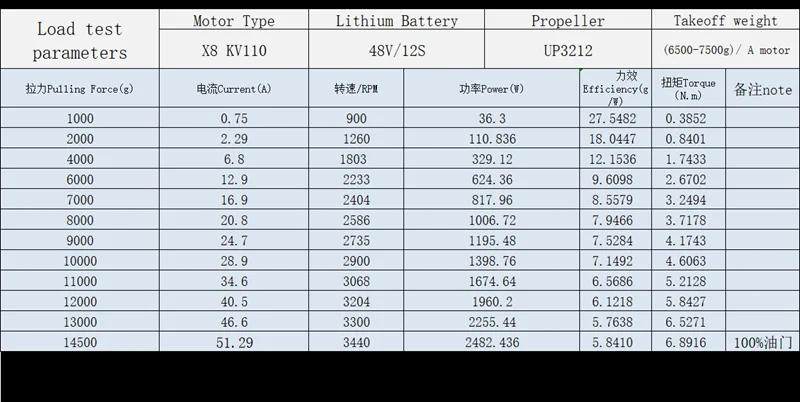 1 шт. E-POWER X8 водонепроницаемый бесщеточный двигатель CW CCW KV110 12-14S Lipo запасные части двигателя для радиоуправляемого завода сельского хозяйства беспилотный Дрон
