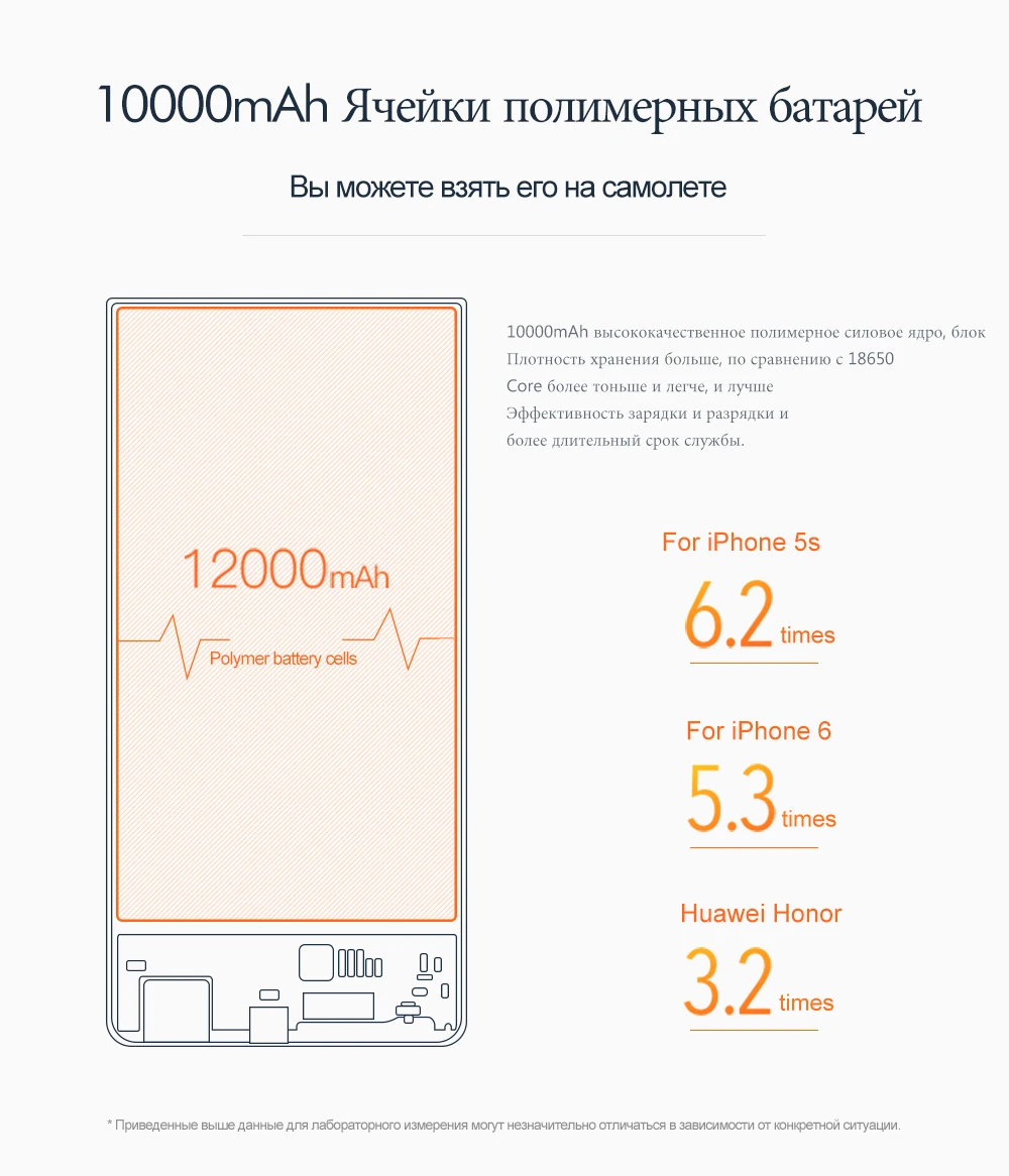 ARUN-Original-LCD-Power-Bank-12000-mAh-Портативное-зарядное-устройство-для-телефона-J120-12000mAh-Power-Bank-для-Xaiomi-Mi-5_02
