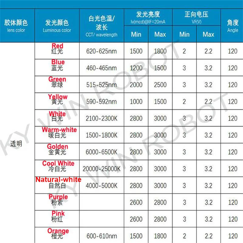 รูปสินค้า LED หมวกฟาง 5 มม. หลากสี 50 ชิ้น สำหรับตกแต่งและใช้งานทั่วไป