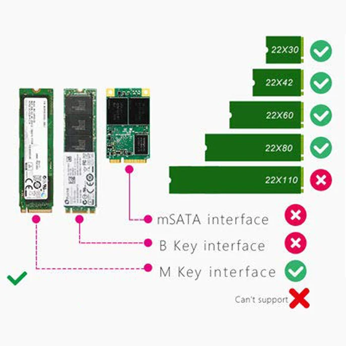 M.2 Nvme Ssd на Usb адаптер, M.2 Ssd на карту типа a, высокая производительность 10 Гбит/с Usb 3,1 Gen 2 мостовой чип, использовать в качестве портативного Ssd, U