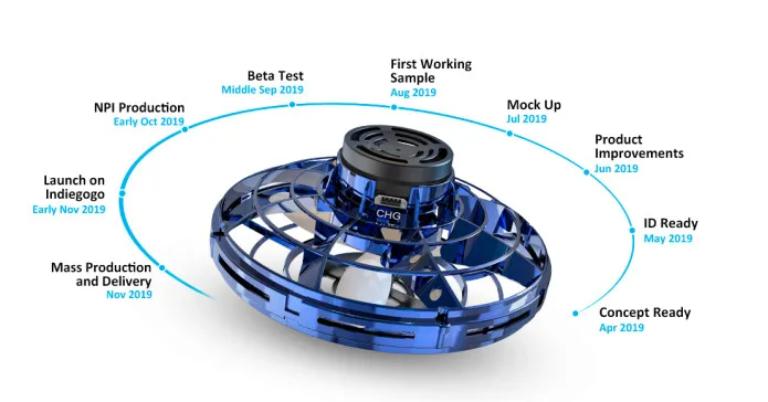 Flynova Дрон мини НЛО свободный путь качели Творческий декомпрессии самолета Индукционная Игрушка Fingertip полета гироскопа ручной Летающий Спиннер