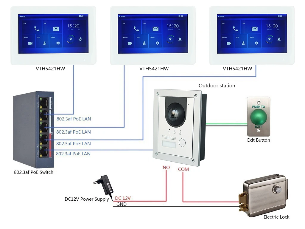 door intercom with camera DH multi-language VTH5421HW VTH5421HB 802.3af PoE 7-inch Indoor Monitor,IP doorbell Monitor, Video Intercom monitor,SIP version in home intercom music systems