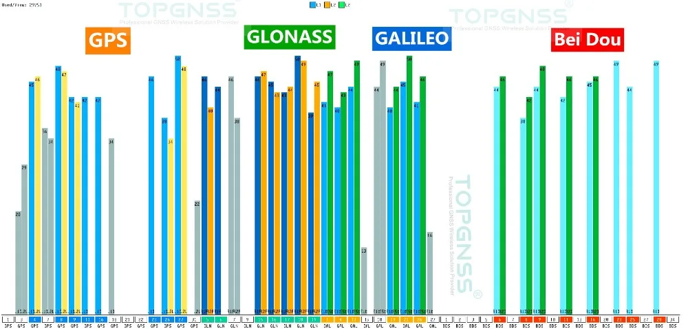 gnss gps glonass bei dou ZED-F9P 测试图top906