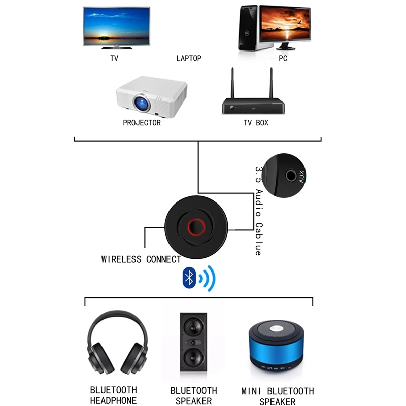 Bluetooth 5,0 приемник передатчик 3,5 мм AUX Стерео музыка аудио беспроводной адаптер для ТВ автомобиля