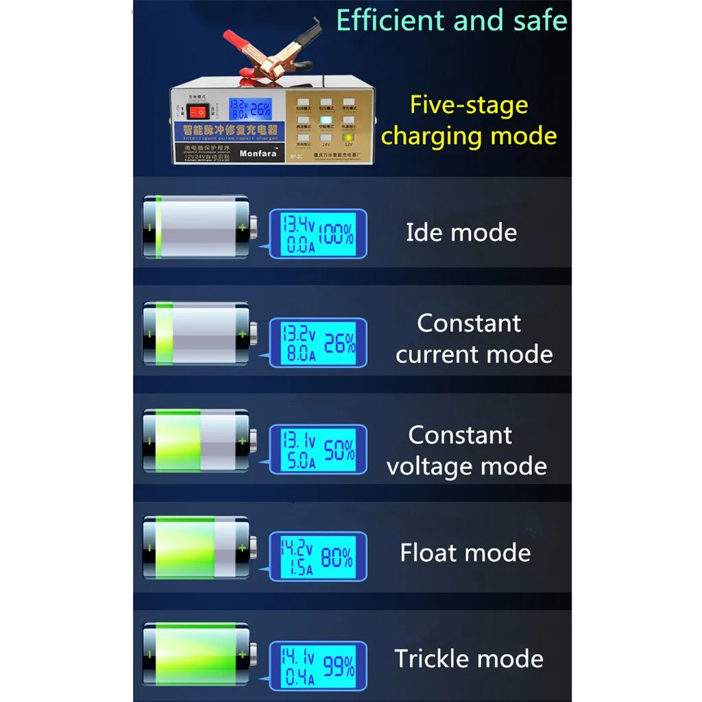 New110V/220 V полностью автоматическая Автомобильная батарея интеллектуального ремонта зарядное устройство полностью автоматический Электрический аккумулятор машины зарядное устройство Intell
