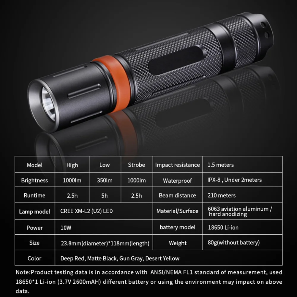 Mini LED home flashlight zoom 10W 1000 lumens USB rechargeable outdoor camping travel cycling lights powerful bike lights 35A8 (6)