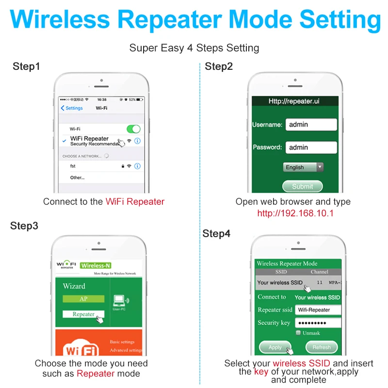 Wireless Ultra WiFi Booster & Router Signal Extender 300Mbps Playron