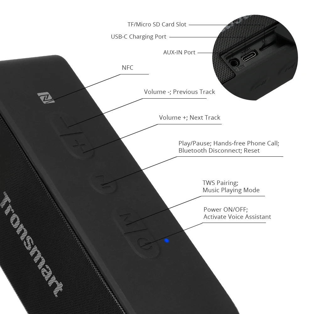 Tronsmart T2 Plus портативный динамик IPX7 Bluetooth TWS Колонка 20 Вт Саундбар с голосовым